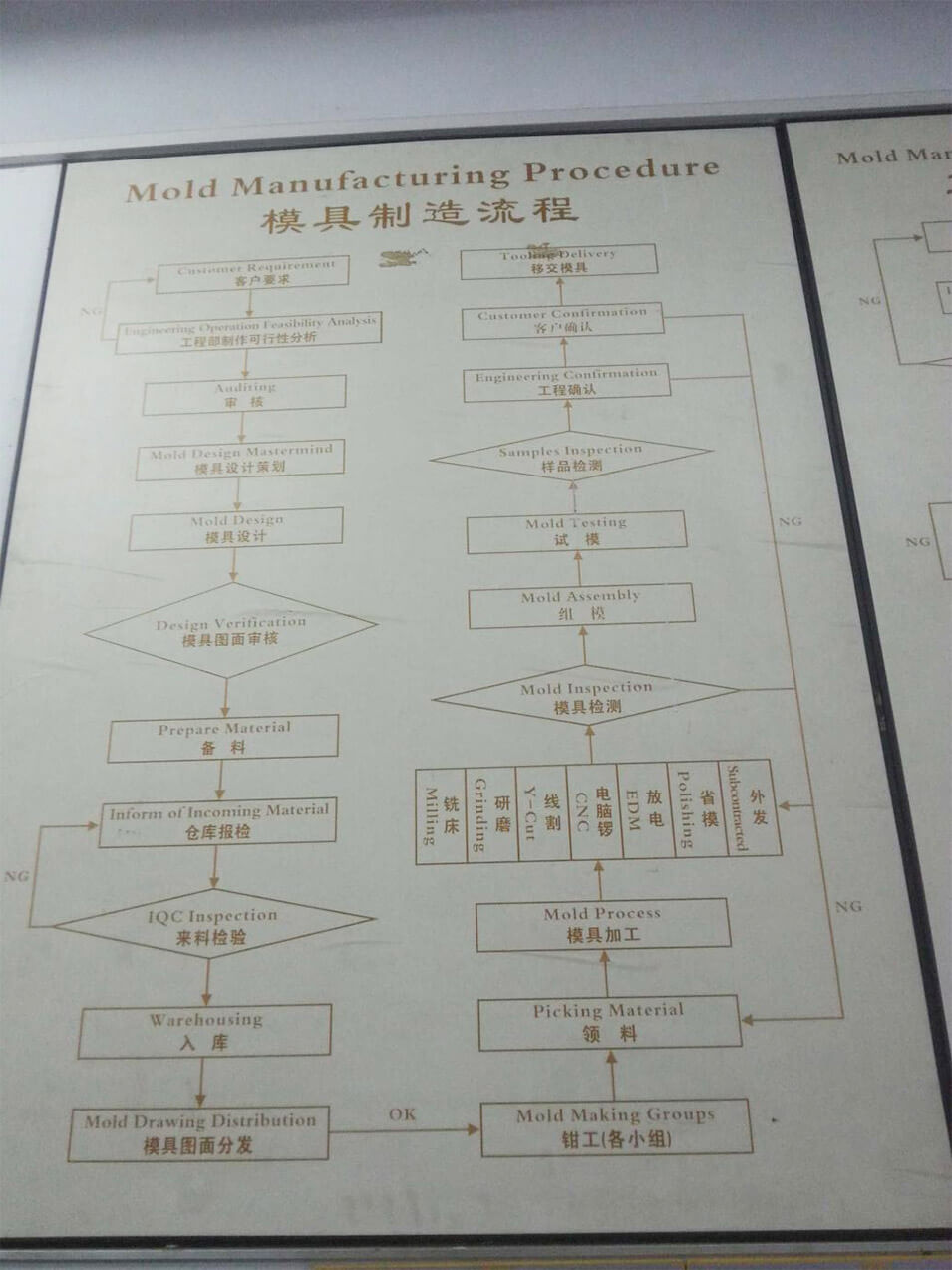 عملية إدارة المشروع الصورة الكبيرة 1
